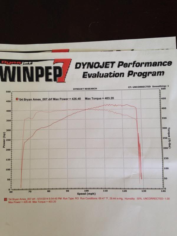 LLOYDZ THOUGHTS AND DYNO ON 108 VS 112 visual data 6